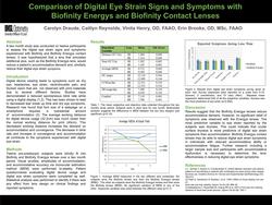 Comparison of Digital Eye Strain Signs and Symptoms with Biofinity Energys and Biofinity Contact Lenses